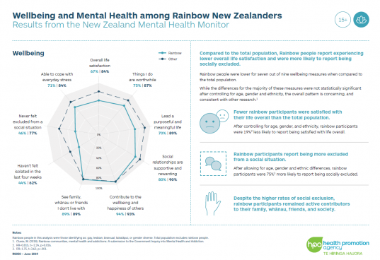 mental health research new zealand